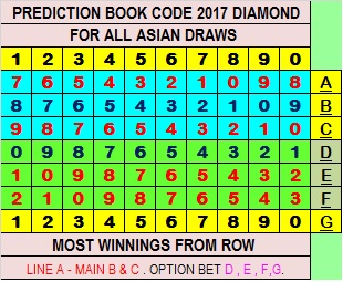 Magnum Prediction Chart